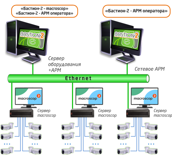 Бастион платформа